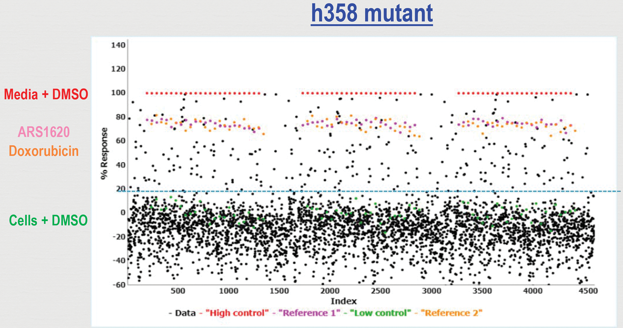 Protocol for 3D Screening of Lung Cancer Spheroids using Natural ...