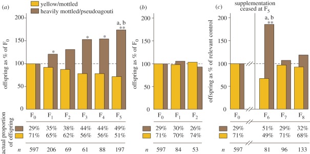 Figure 2.