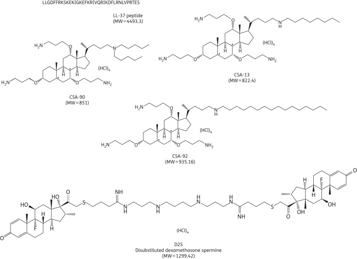 Figure 1.