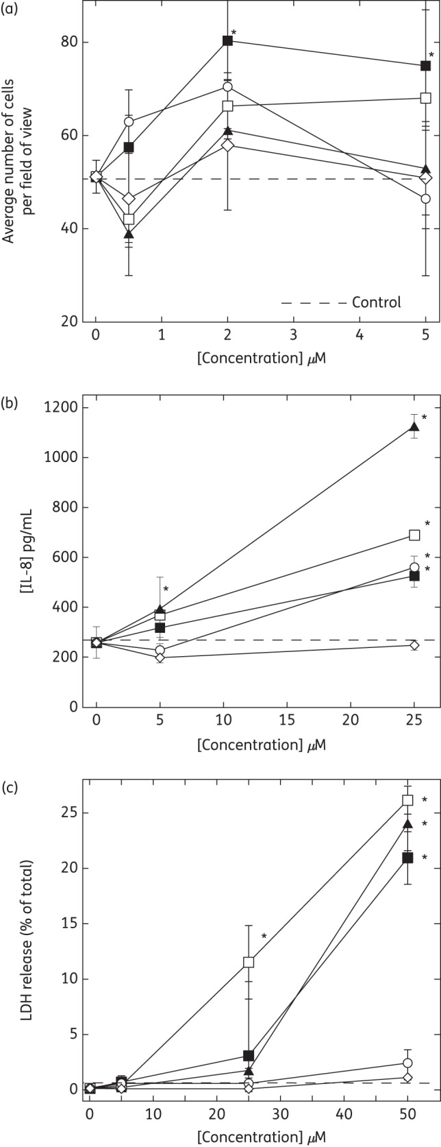 Figure 4.