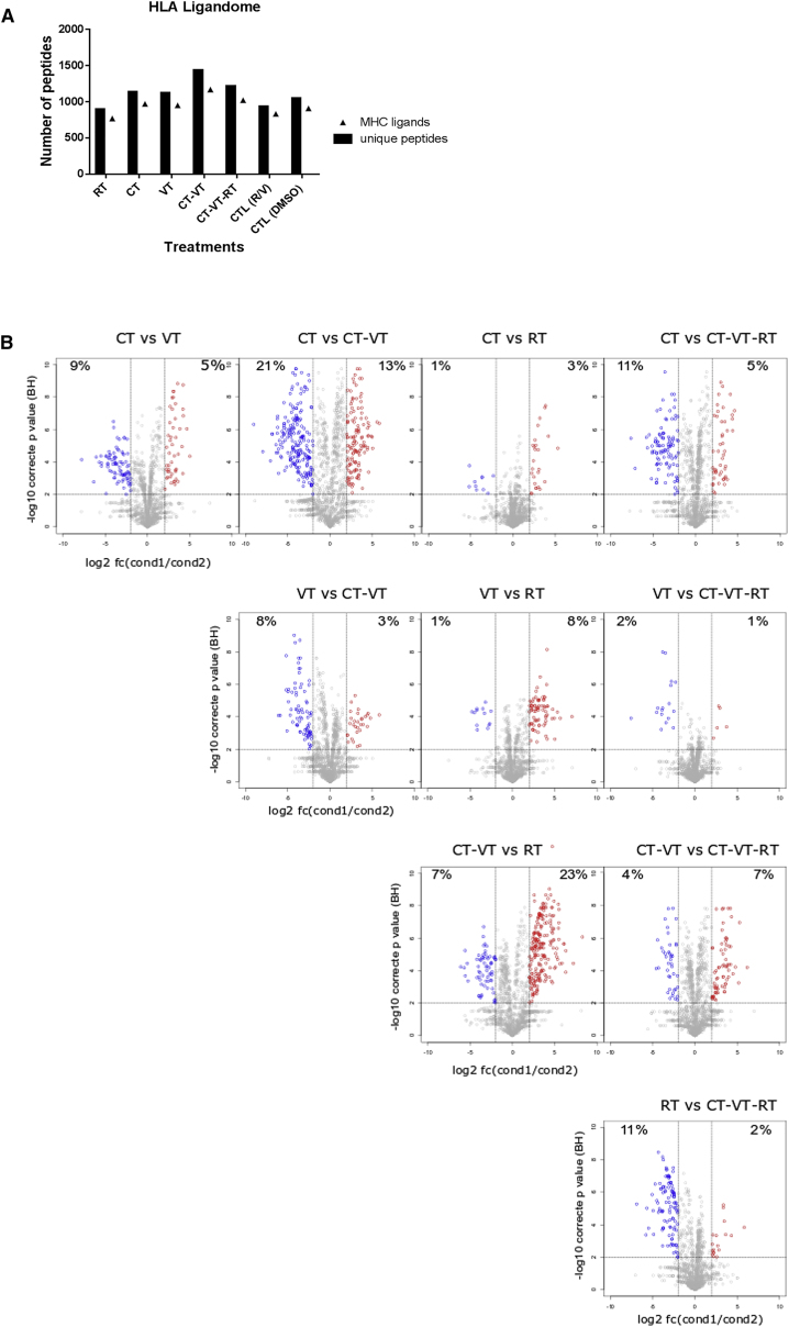 Figure 6