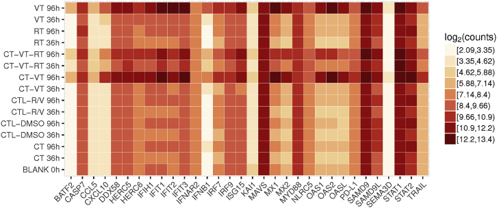 Figure 3