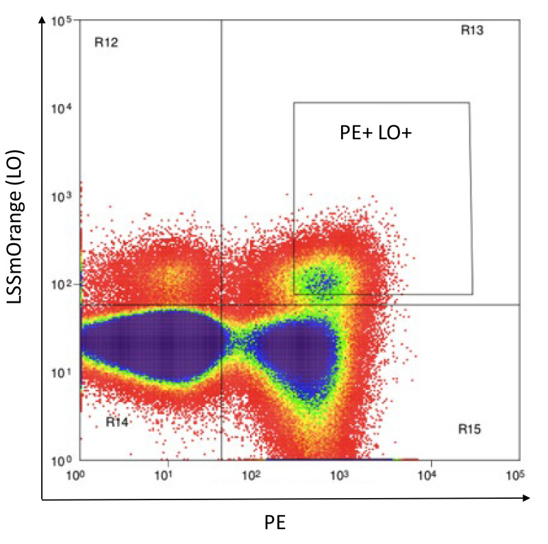 Figure 14.