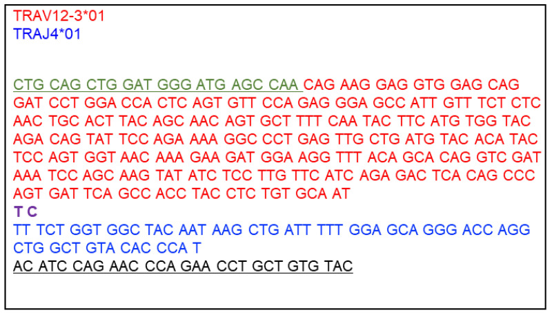 Figure 7.