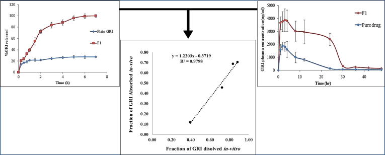 Fig. 10