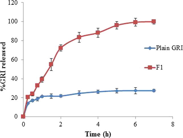 Fig. 8