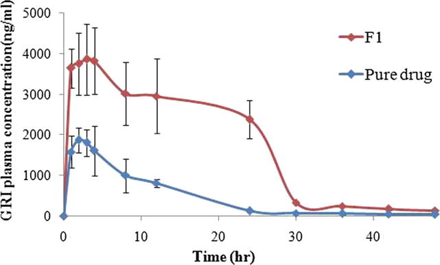 Fig. 9