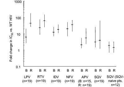 FIG. 3.