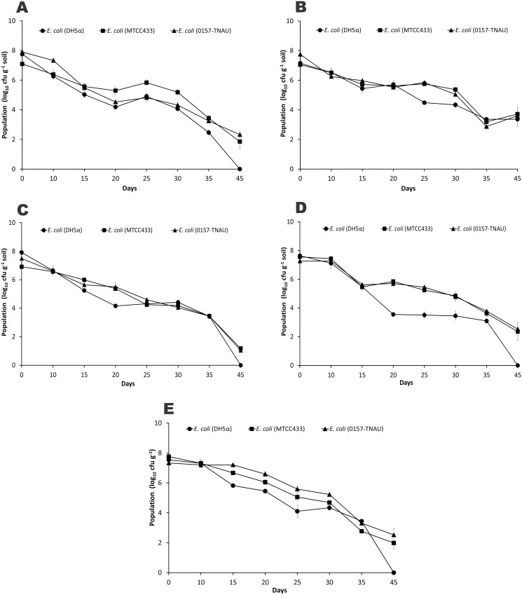 Fig 4