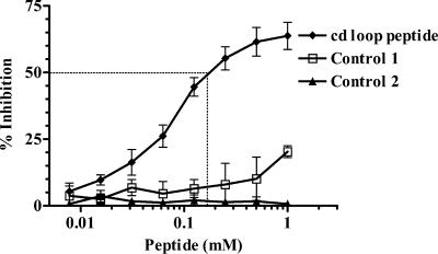 FIG. 5.