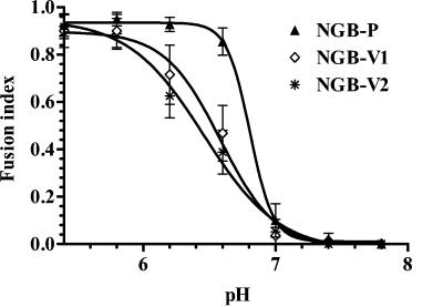 FIG. 7.