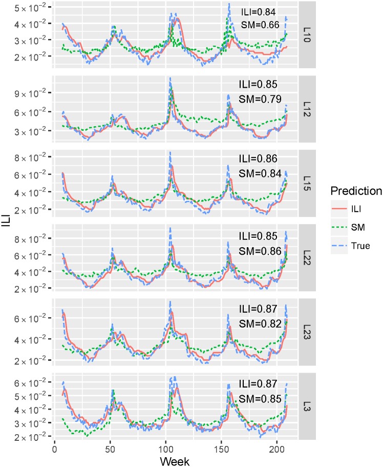 Fig 6