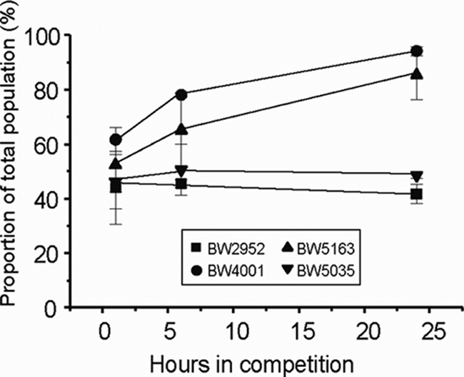 FIG. 3.