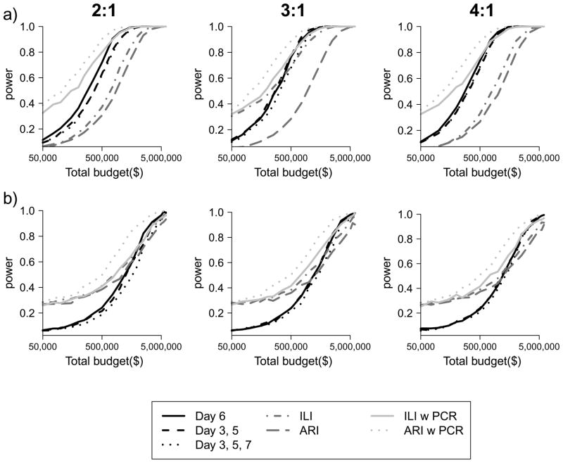 Appendix Figure 3