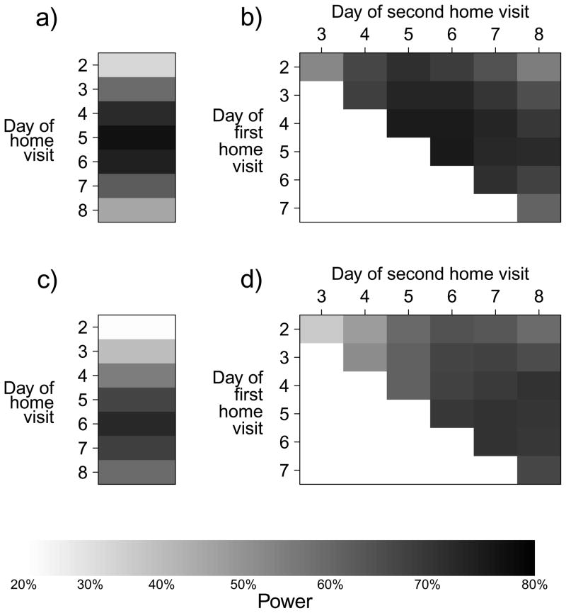 Appendix Figure 2