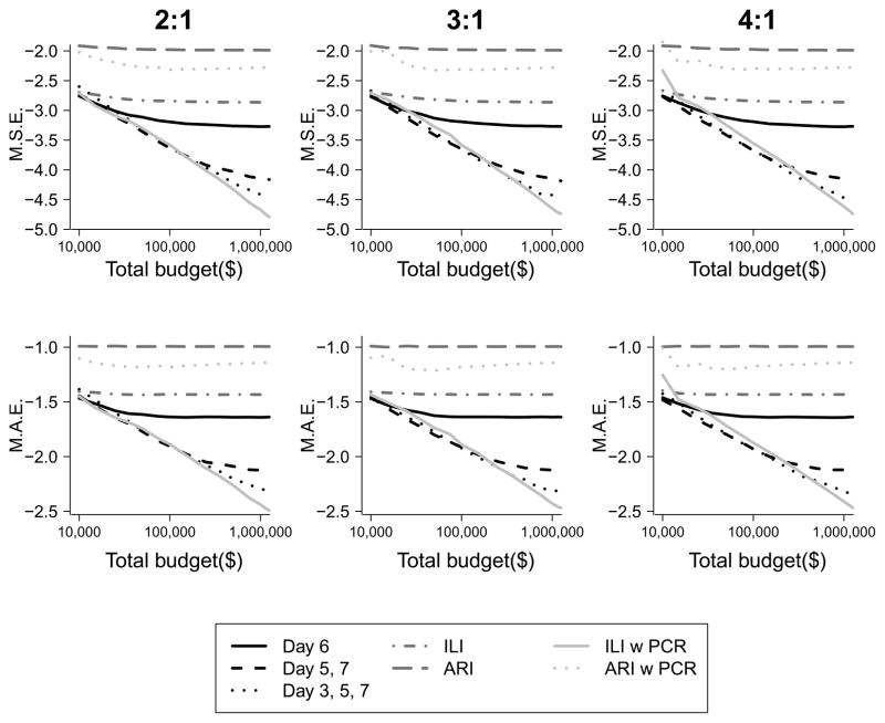 Appendix Figure 1