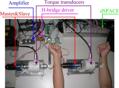 Figure 2.