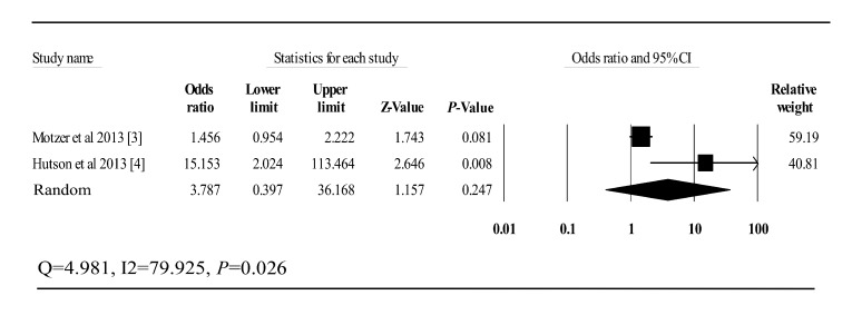 Fig.3