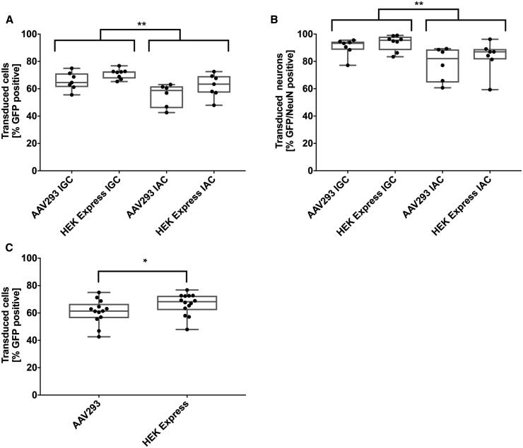 Figure 6