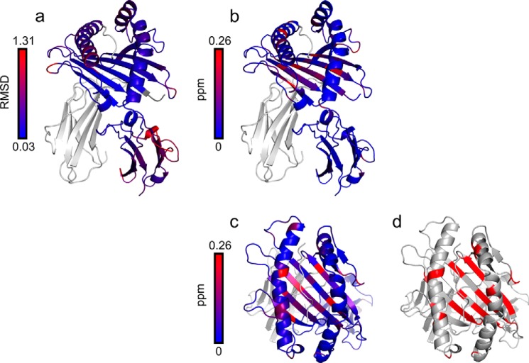 FIGURE 7.