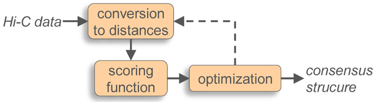 Figure 2: