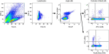 Extended Data Fig. 5
