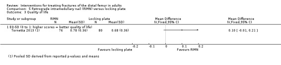 5.3