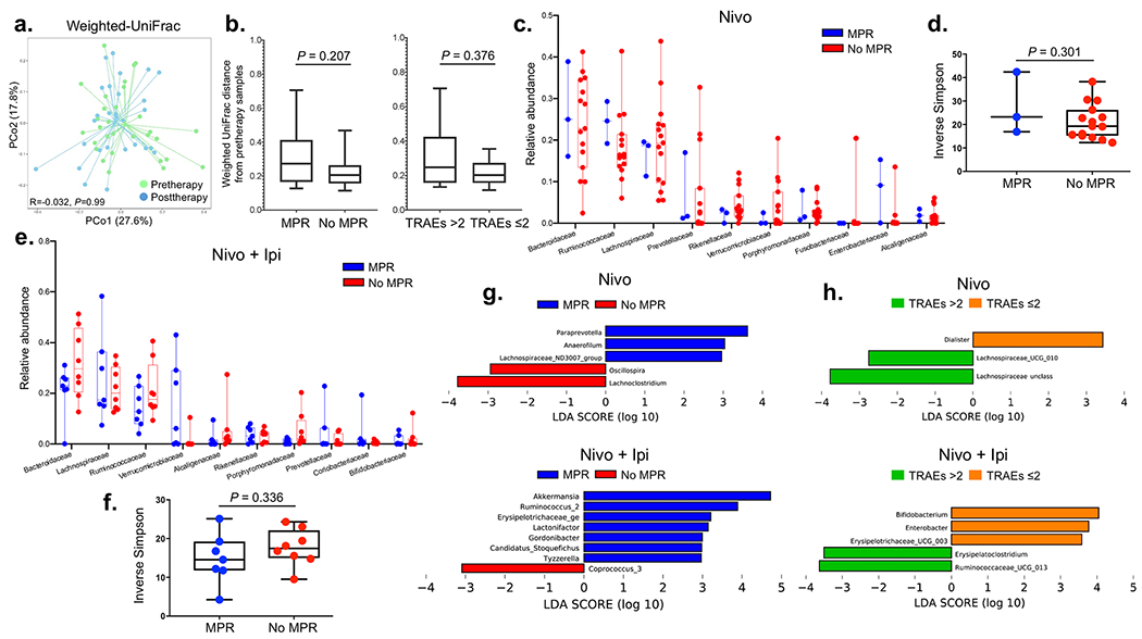 Extended Data Fig. 8.