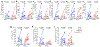 Extended Data Fig. 6.