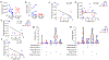 Extended Data Fig. 7.