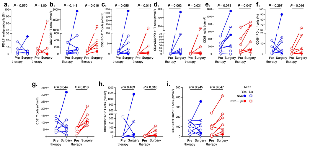 Extended Data Fig. 6.