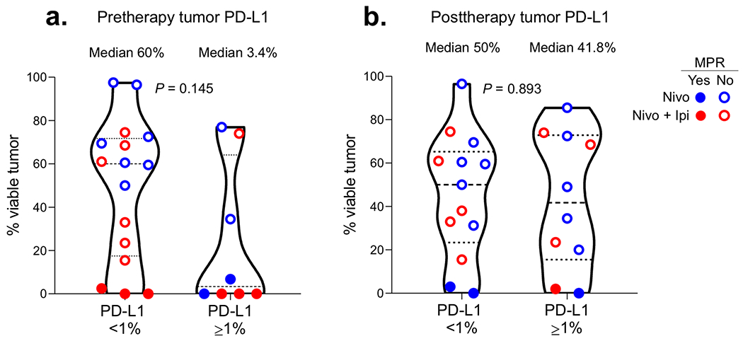 Extended Data Fig. 5.