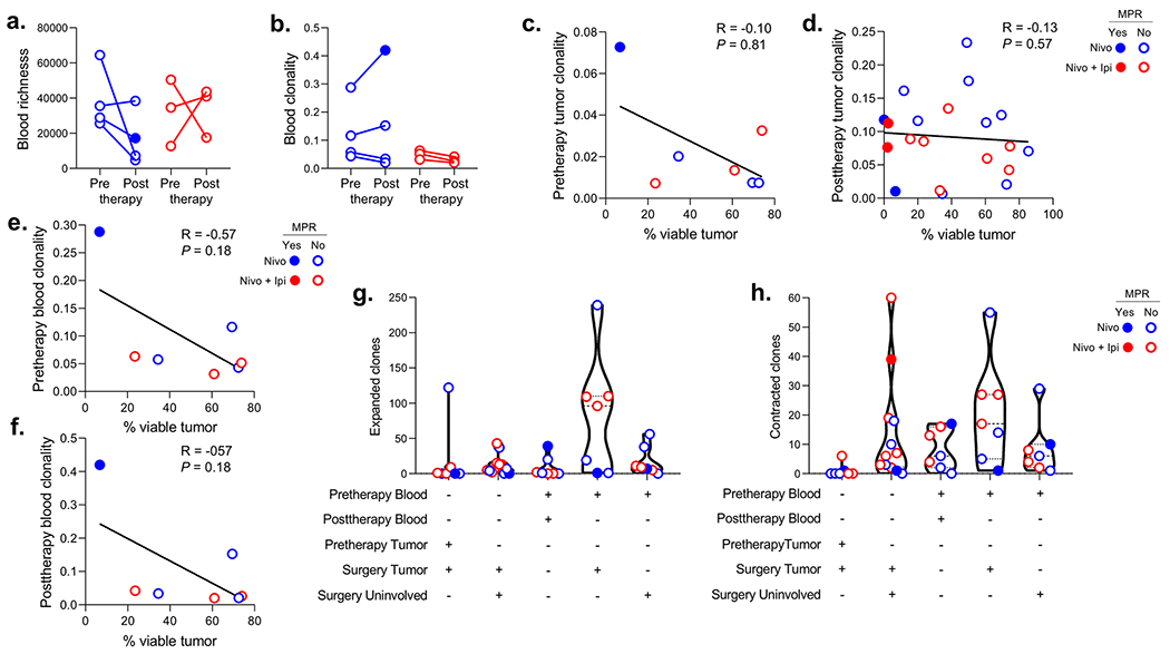 Extended Data Fig. 7.