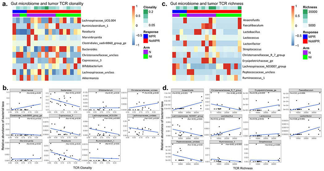 Extended Data Fig. 9.