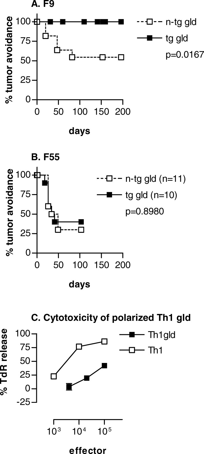 Fig. 4a–c