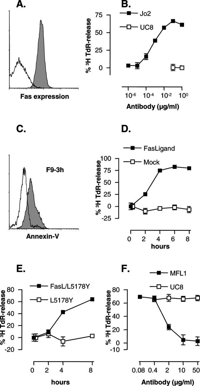 Fig. 1a–f