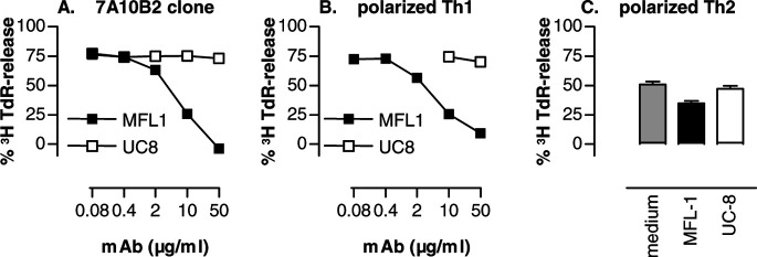 Fig. 2a–c