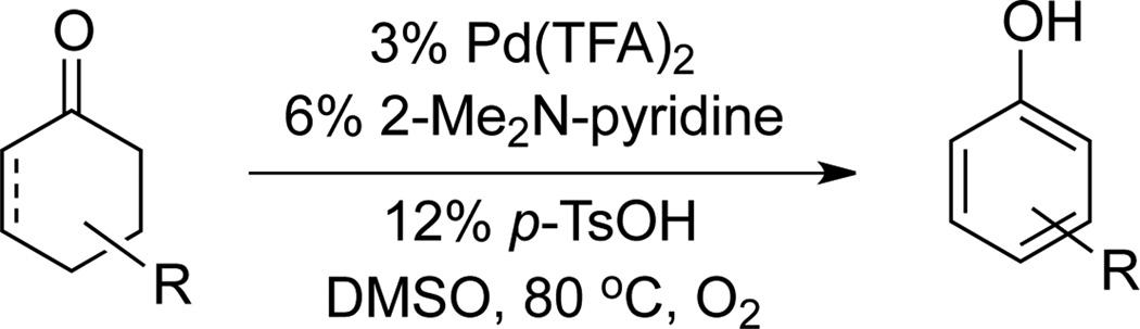 Scheme 3