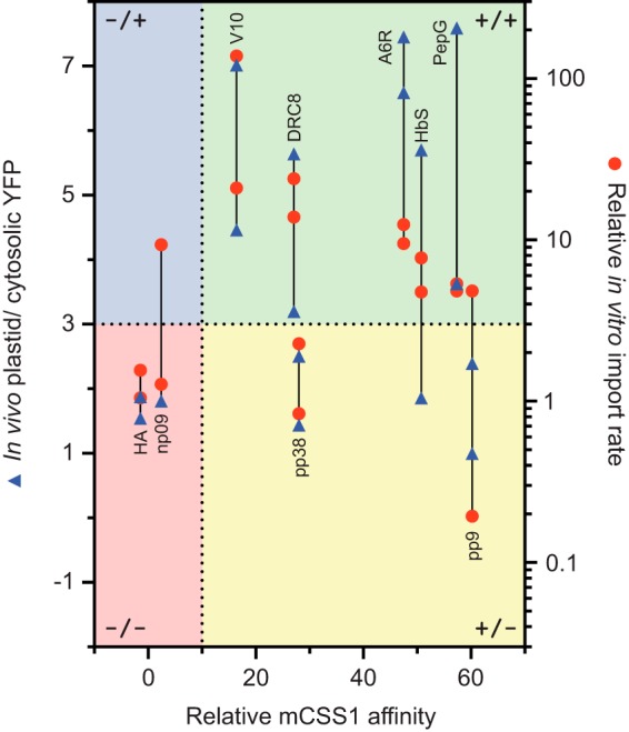 FIGURE 9.