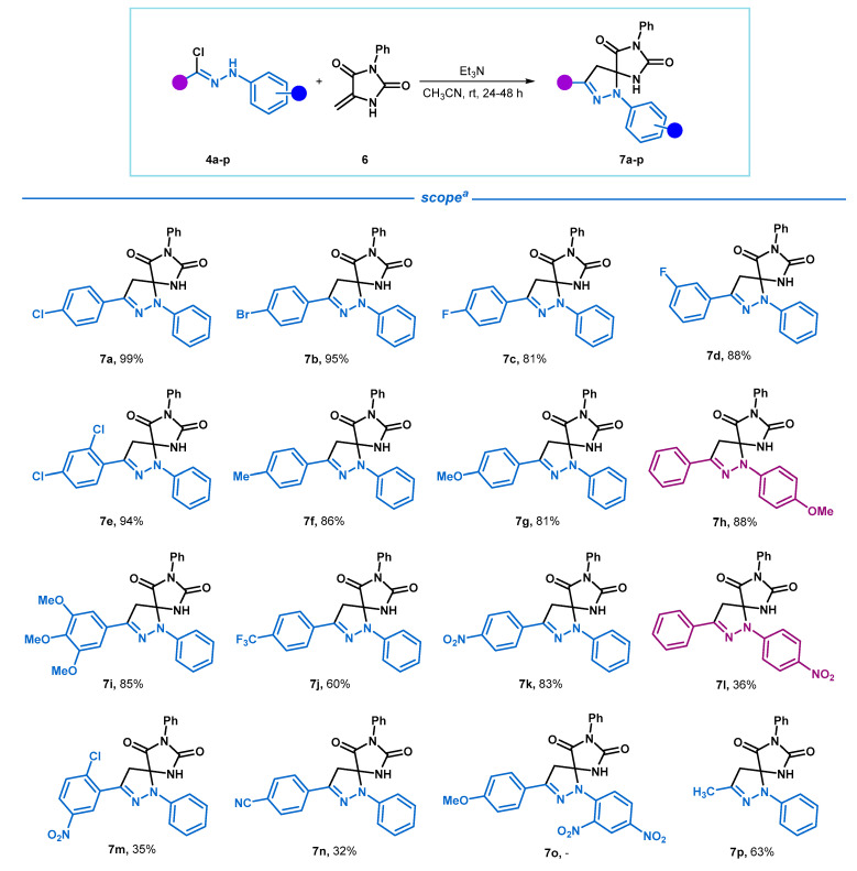 Scheme 3