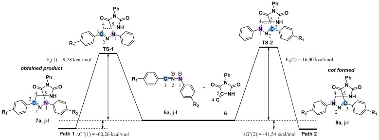 Scheme 5