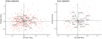 Figure 6