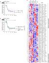 Extended Data Fig. 5