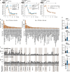 Extended Data Fig. 7