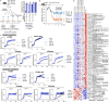 Extended Data Fig. 6