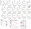 Extended Data Fig. 9