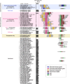 Extended Data Fig. 11