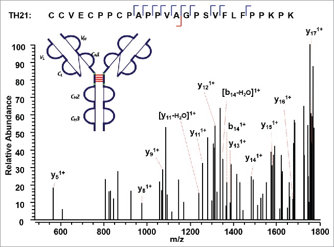 Figure 10.