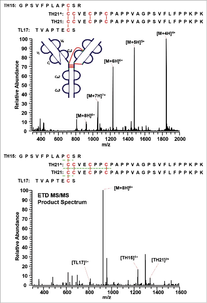 Figure 12.