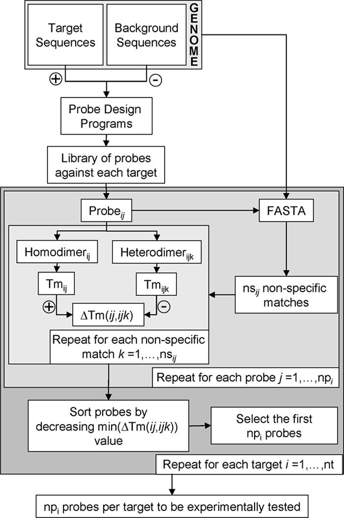 FIG. 1.